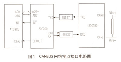 串行通讯系统电梯可靠性设计