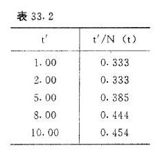 可靠性增长评估