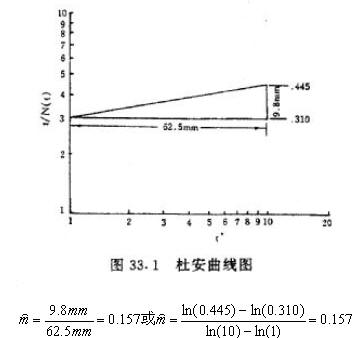 可靠性增长评估
