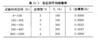 可靠性增长评估 可靠性增长评估