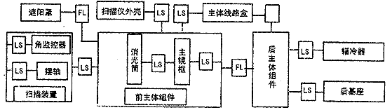 红外多光谱扫描仪在发射段的结构可靠性