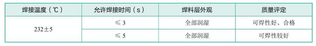 如何提高印制电路板金属化孔透锡率