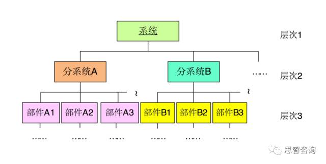系统健康度量与评价基本框架
