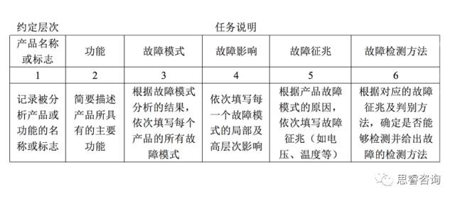 系统健康度量与评价基本框架