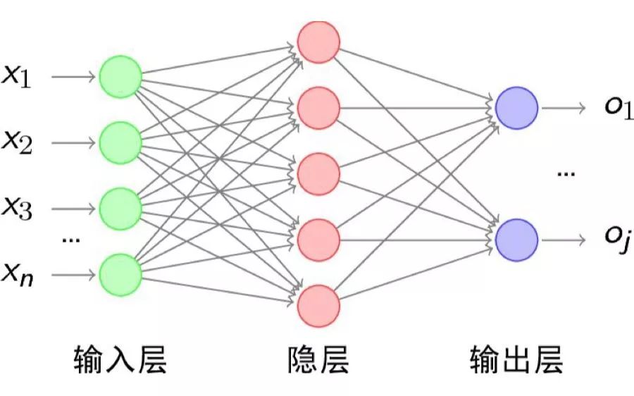 集成电路的PHM技术实现