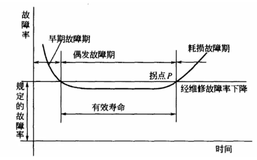 集成电路的PHM技术实现