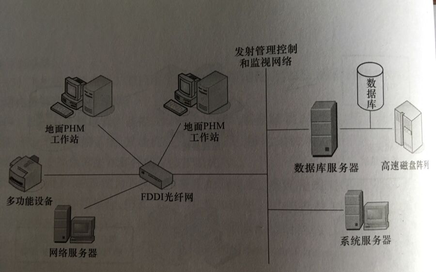 PHM系统架构设计技术(一)