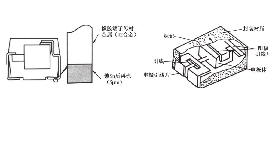 钽电容短路故障案例分析