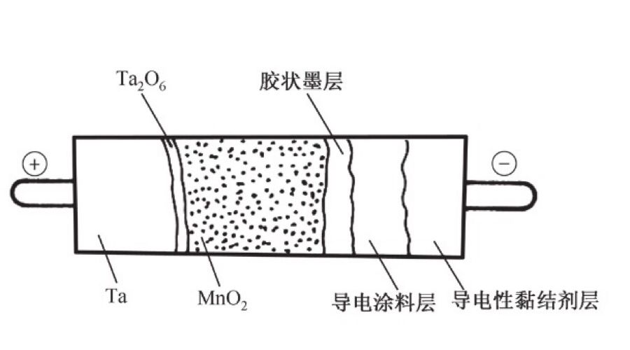 钽电容短路故障案例分析