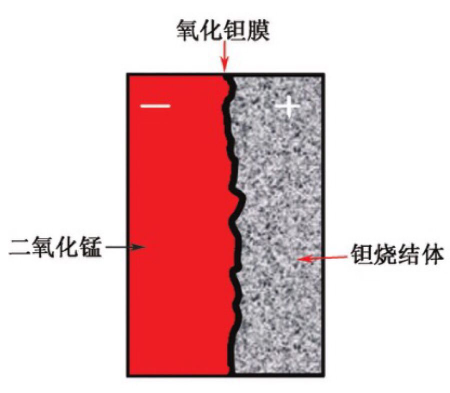 钽电容短路故障案例分析