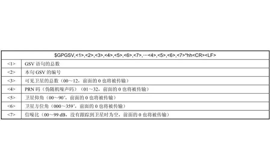 模块组件的PHM技术