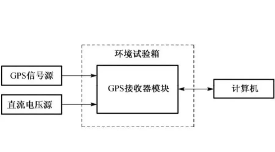 模块组件的PHM技术