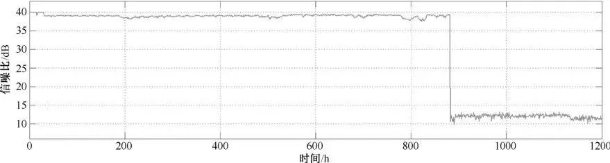 模块组件的PHM技术
