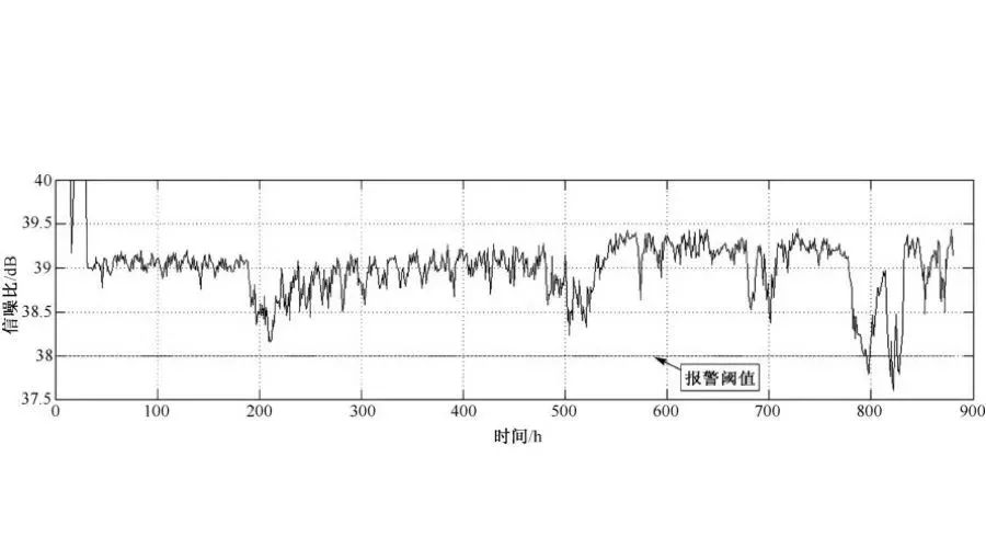 模块组件的PHM技术