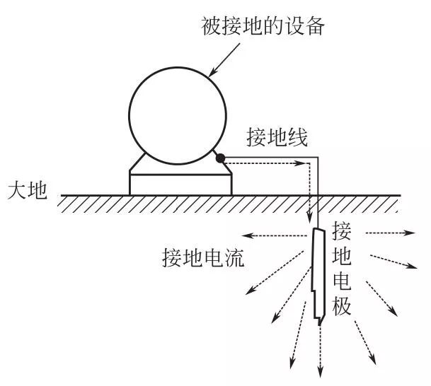 接地的相关概念和接地系统的基本结构