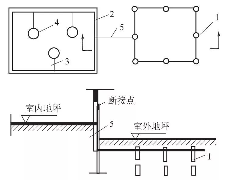 接地的相关概念和接地系统的基本结构