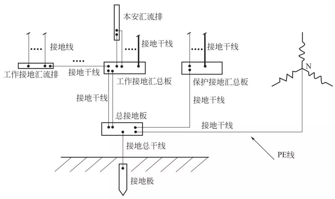 接地的相关概念和接地系统的基本结构