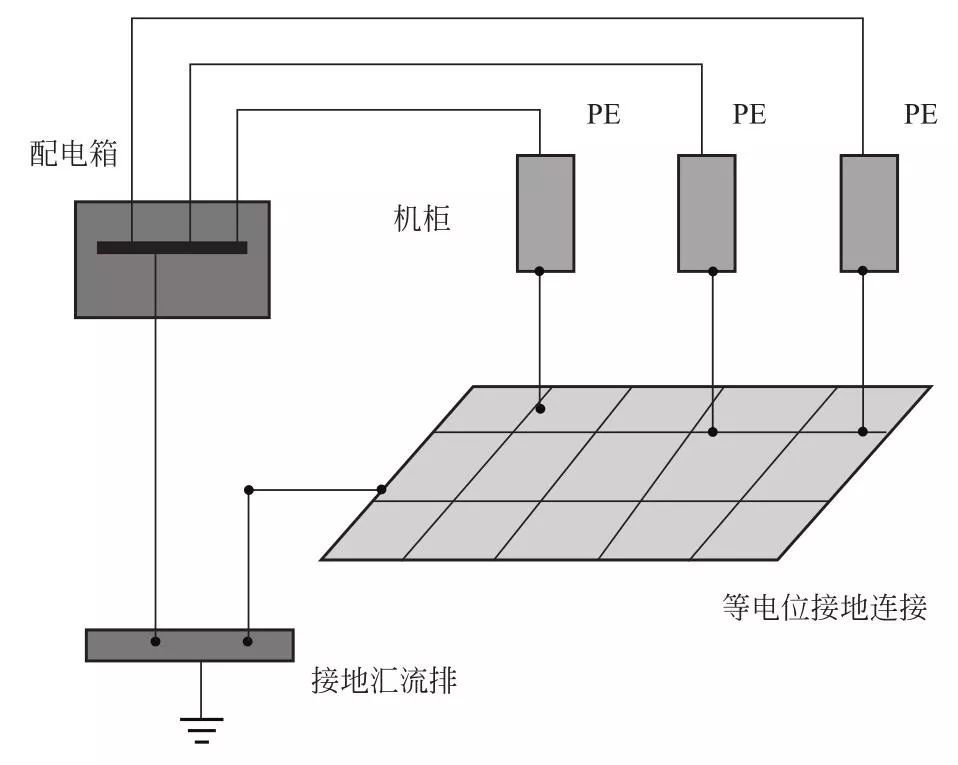 接地的相关概念和接地系统的基本结构