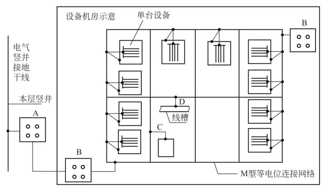 接地的相关概念和接地系统的基本结构