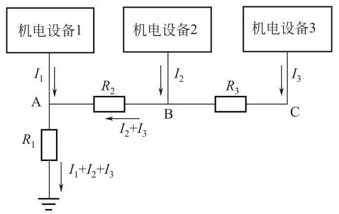 接地的相关概念和接地系统的基本结构