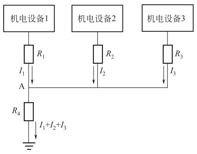 接地的相关概念和接地系统的基本结构