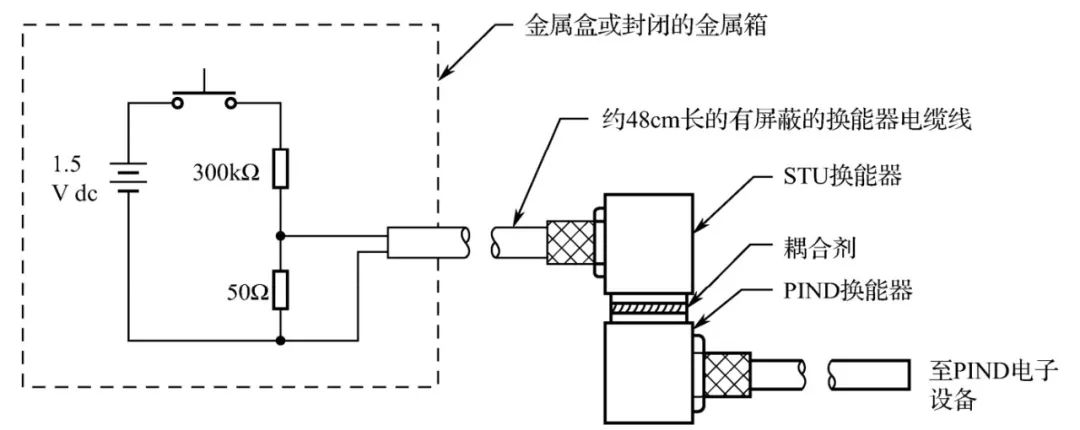 粒子碰撞噪声试验