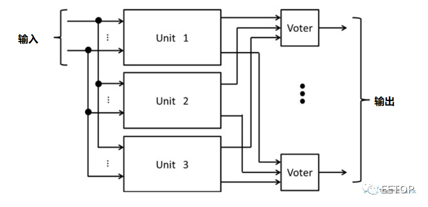 逻辑电路中使用的纠错技术—航空、航天任务安全执行的保障