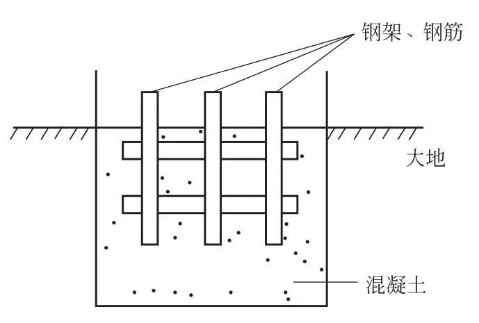 建筑结构体接地电极的电阻确定