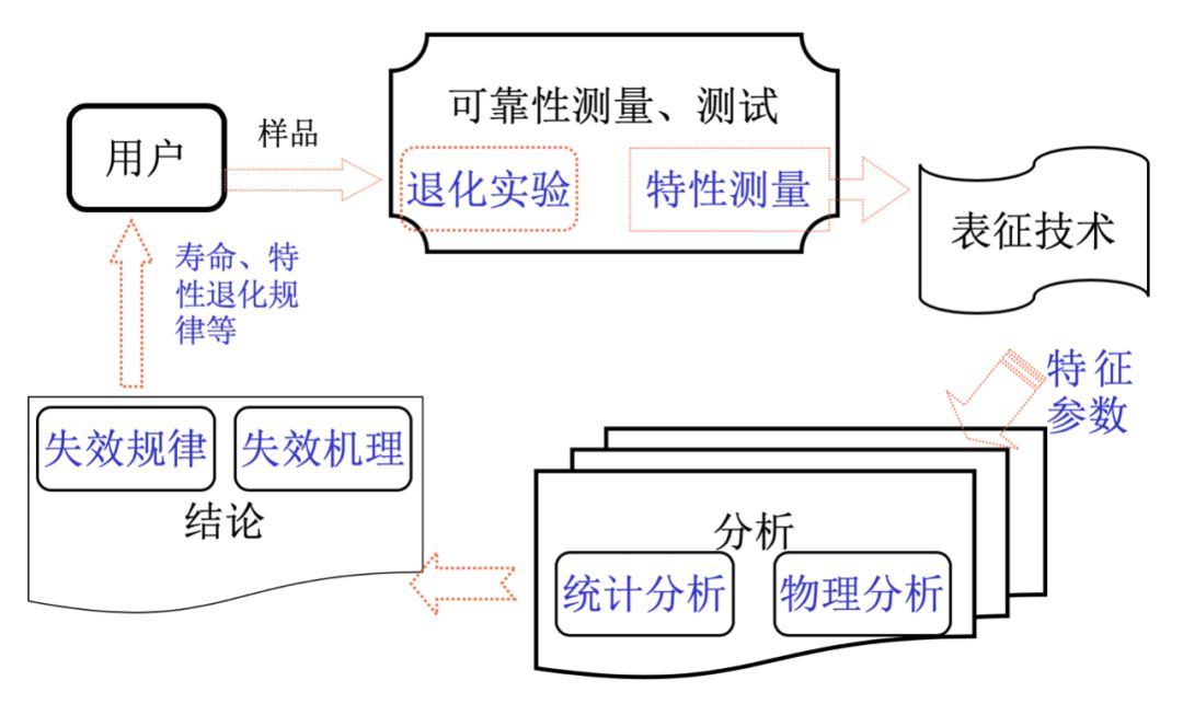 长文推荐|MOS器件可靠性