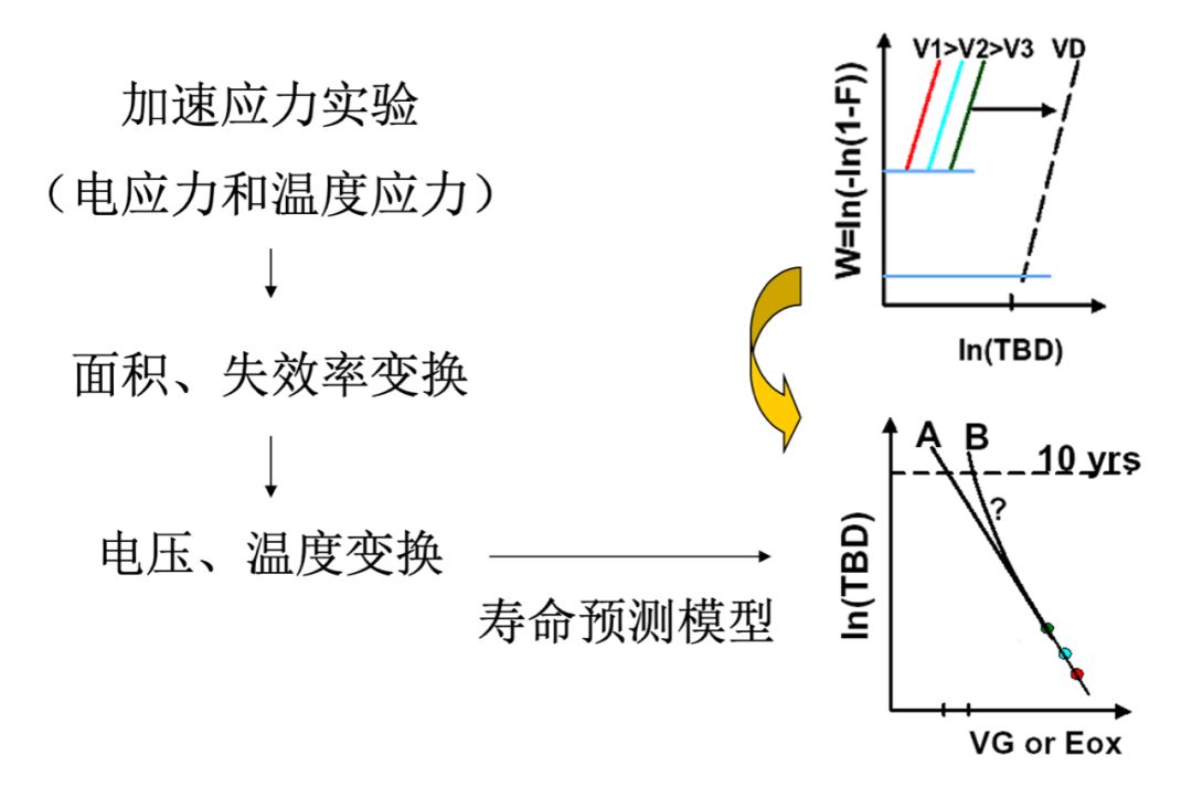 长文推荐|MOS器件可靠性