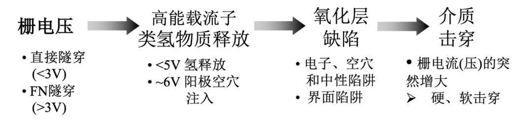 长文推荐|MOS器件可靠性