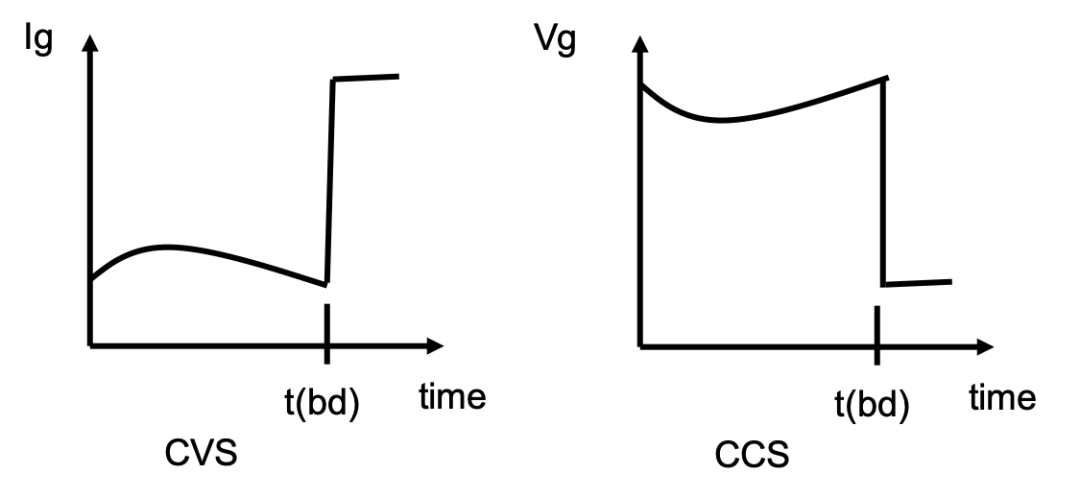 长文推荐|MOS器件可靠性