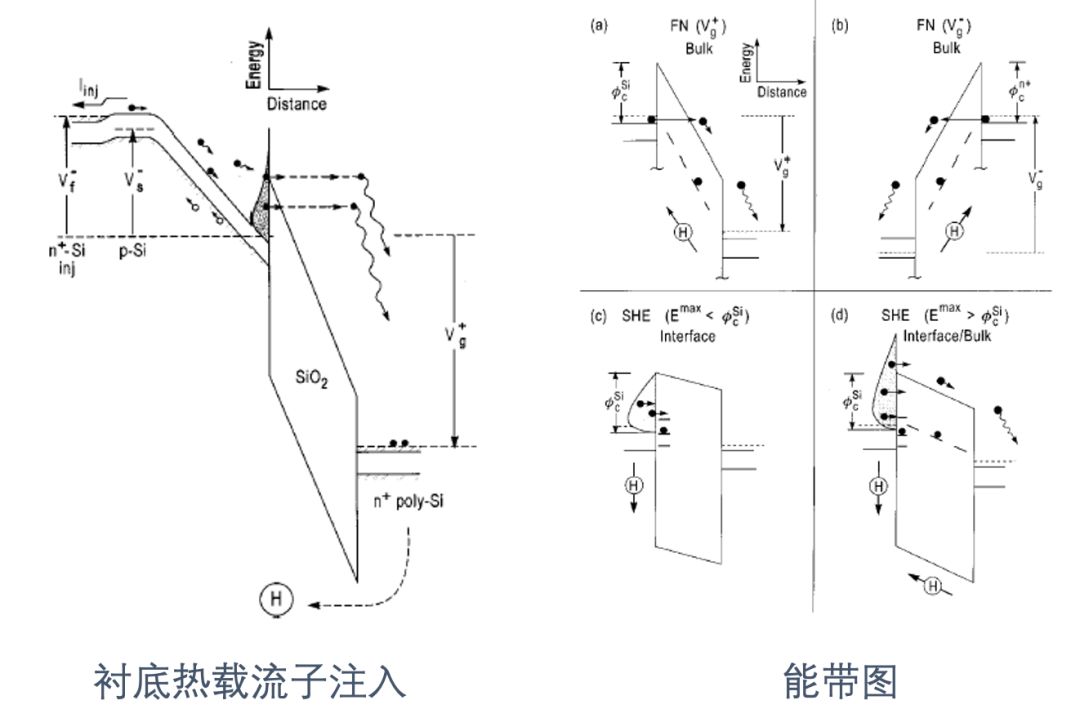长文推荐|MOS器件可靠性