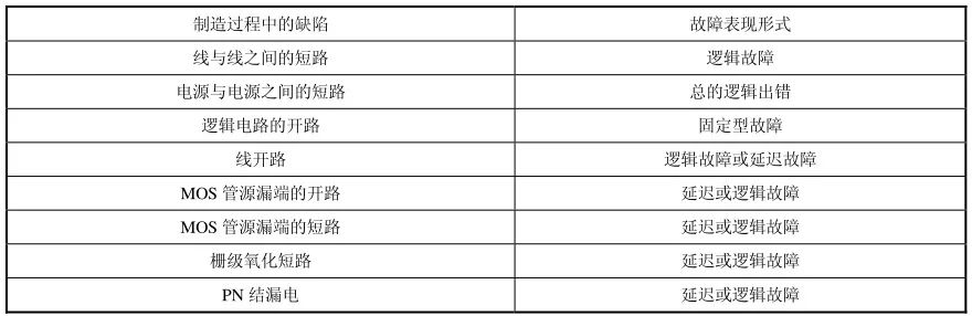 集成电路故障建模及ATPG原理