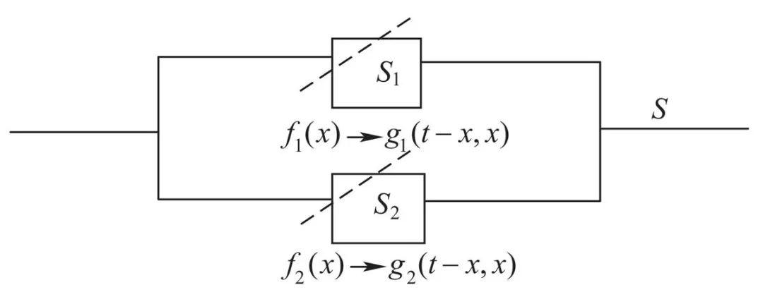 并联系统的维修策略