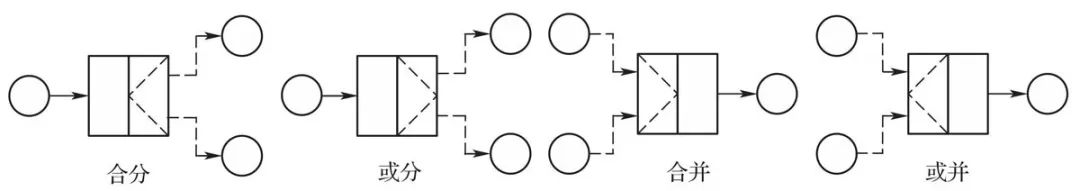 基于工作流理论的民用飞机排故路径