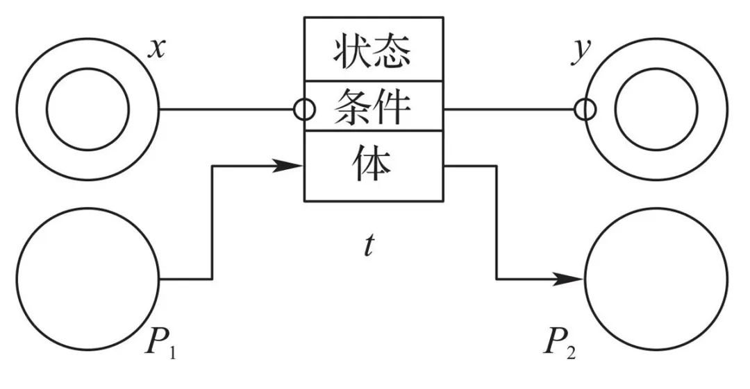 基于工作流理论的民用飞机排故路径