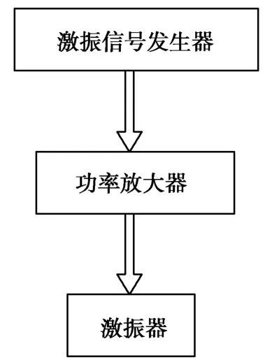 实验模态分析的测试设备