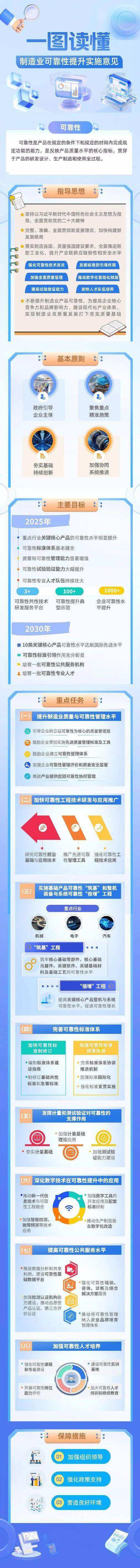 一图读懂《制造业可靠性提升实施意见》工信部等五部门发布