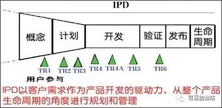 华为可靠性工作观察之六:十来个人 七八条枪