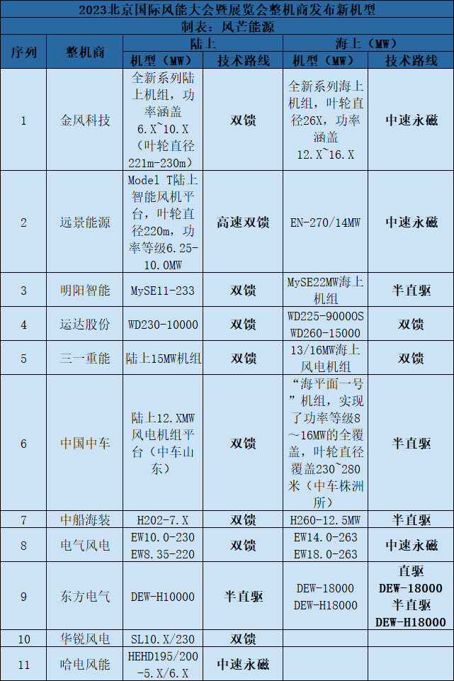 中国风电的下半场战事:硬刚机组可靠性与性能指标