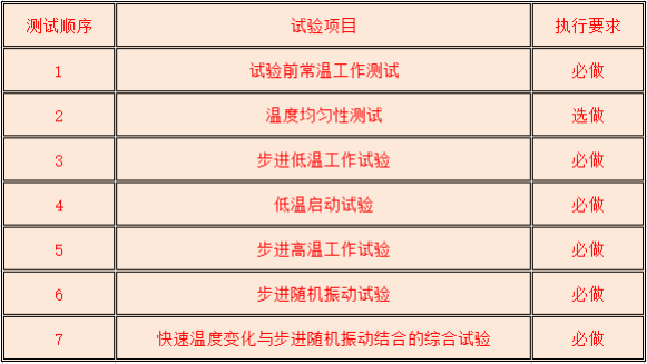 HALT试验概述、目的、步骤