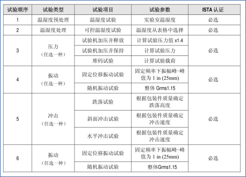ISTA标准包装件模拟运输测试