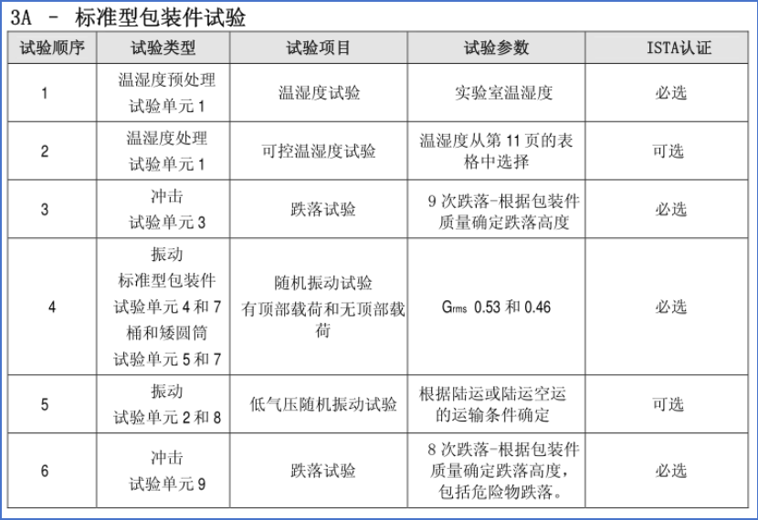 ISTA标准包装件模拟运输测试