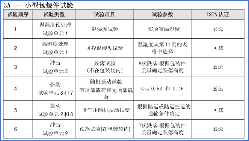 ISTA标准包装件模拟运输测试