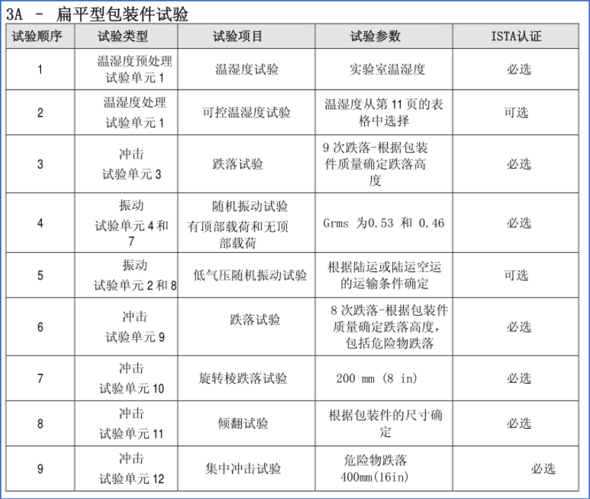ISTA标准包装件模拟运输测试