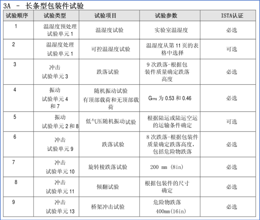 ISTA标准包装件模拟运输测试