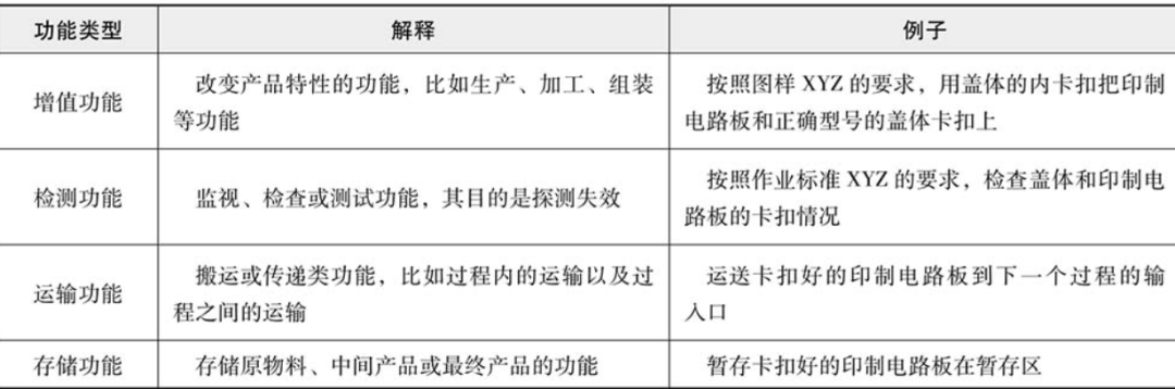 PFMEA详解—结构分析(二)