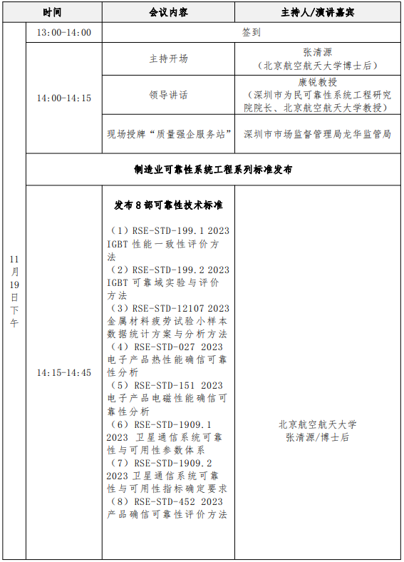 首发8部标准,大咖共话高可靠性发展之道!(附标准下载)