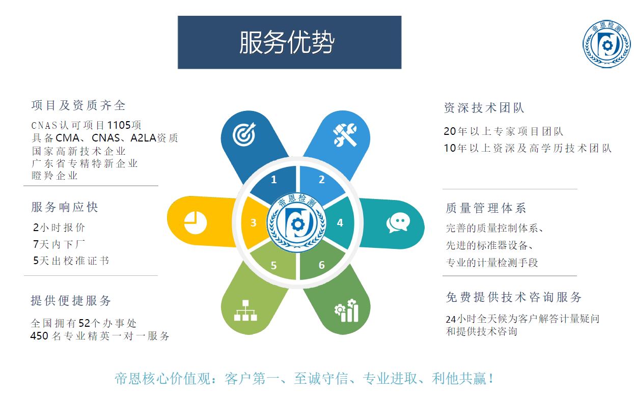 帝恩检测有限公司